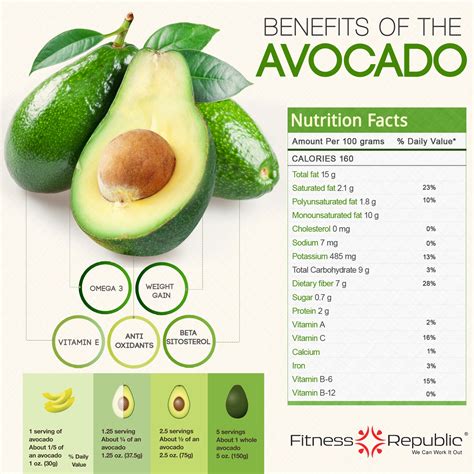 how much omega 3 in avocado